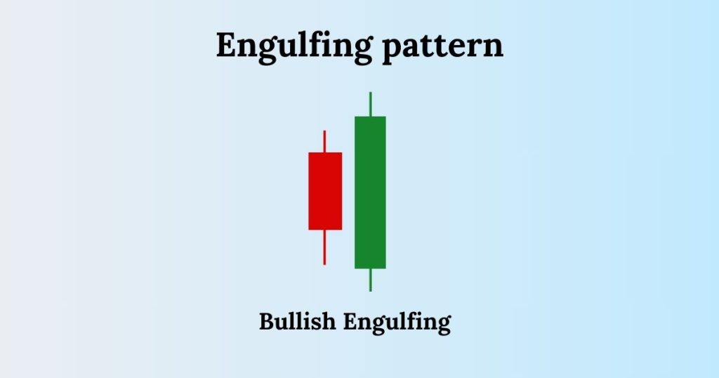 bullish engulfing pattern