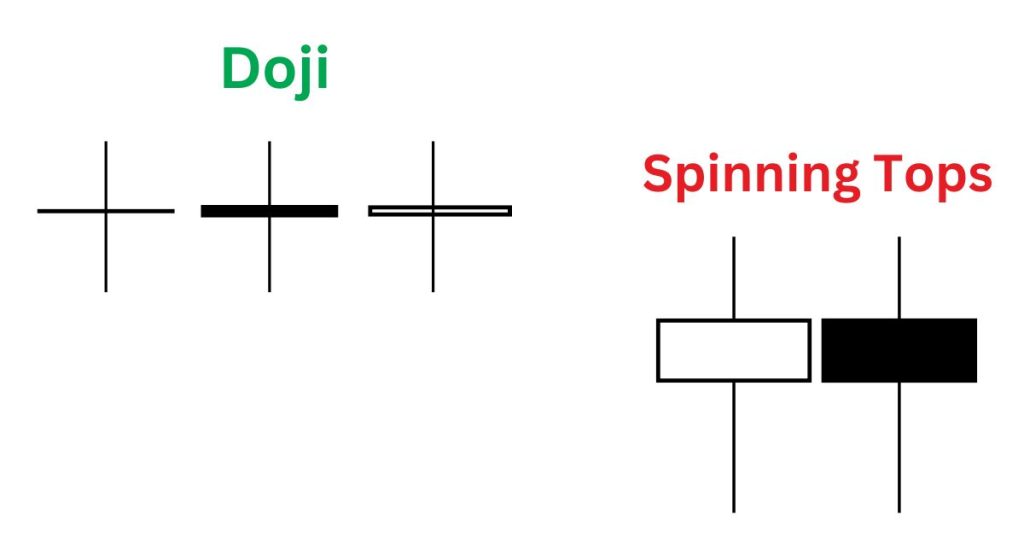 doji and spinning tops