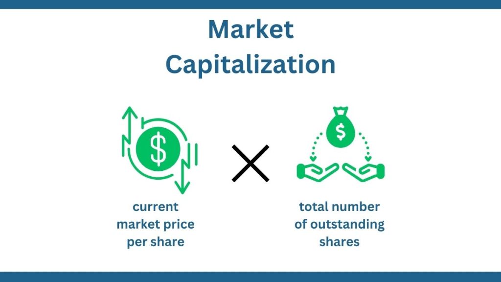 Market Cap Market Capitalization