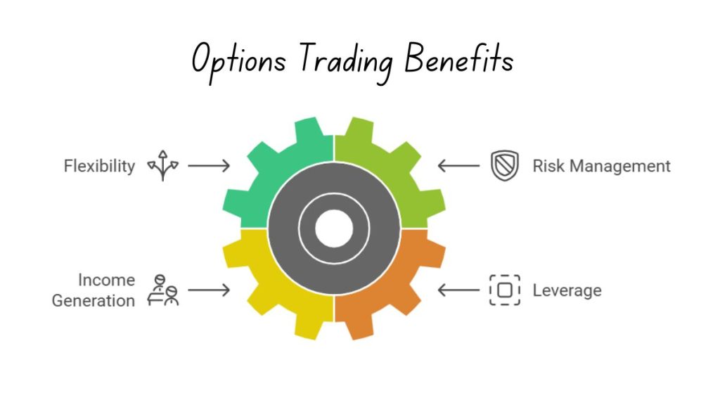 Options Trading Benefits