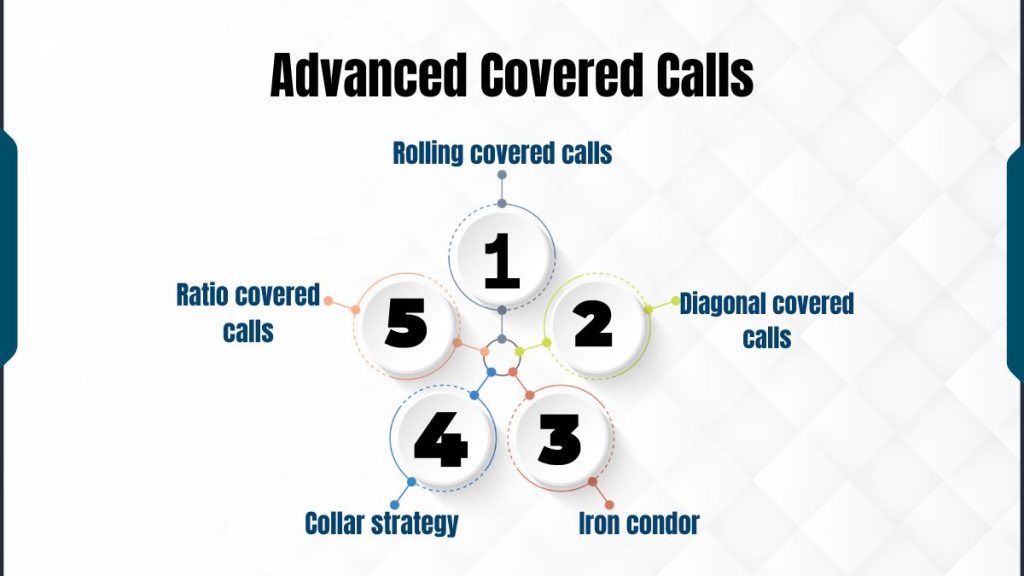 Advanced Covered Calls Advanced Covered Calls