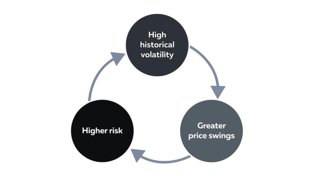 Advanced Volatility and Historical Volatility Analysis