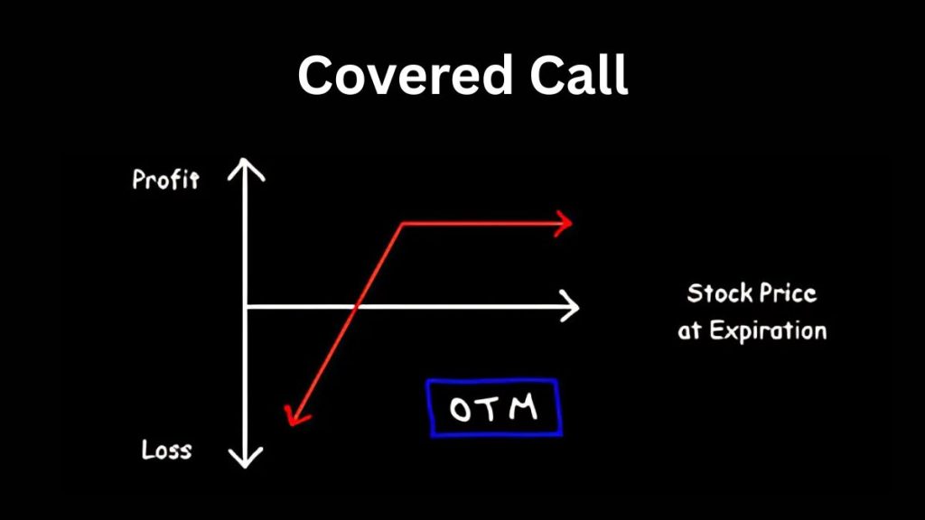 Covered Call Covered Call