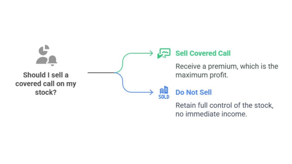 Selling a Call on an Existing Stock Selling a Call on an Existing Stock