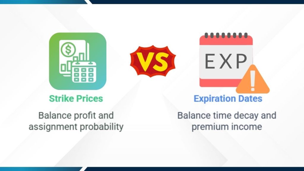 Strike Price and Expiration Strategy Strike Price and Expiration Strategy