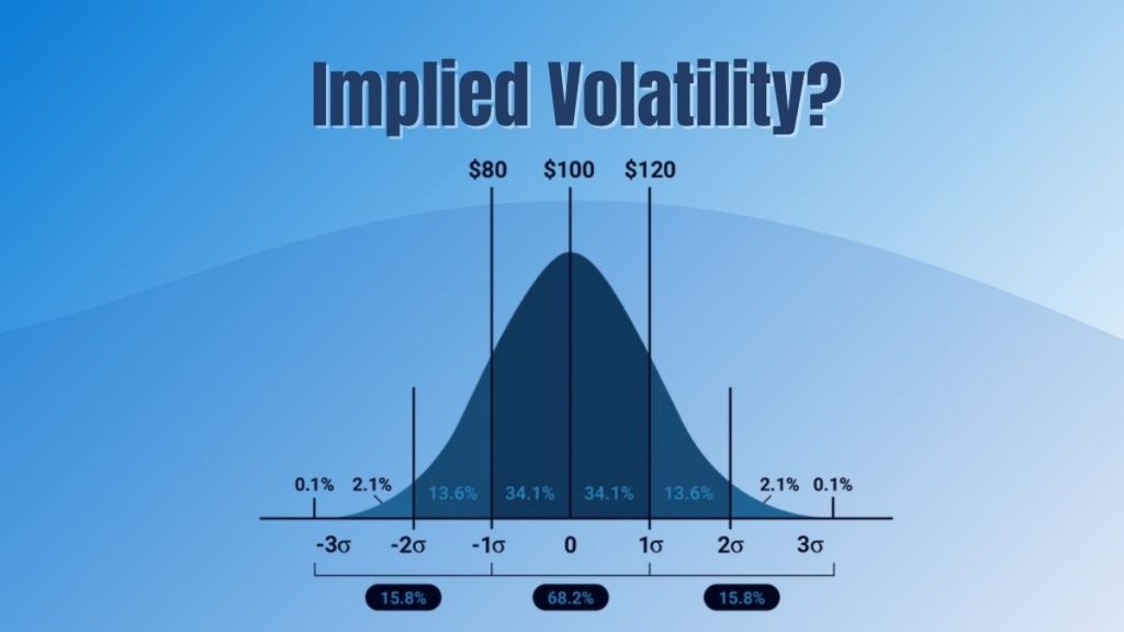 What is Implied Volatility?