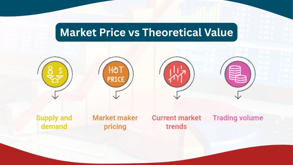 Market Price vs Theoretical Value Market Price vs Theoretical Value