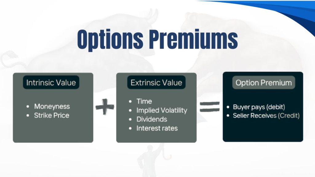 Options Premiums Options Premiums