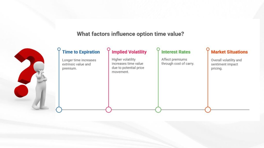 Time Value Time Value