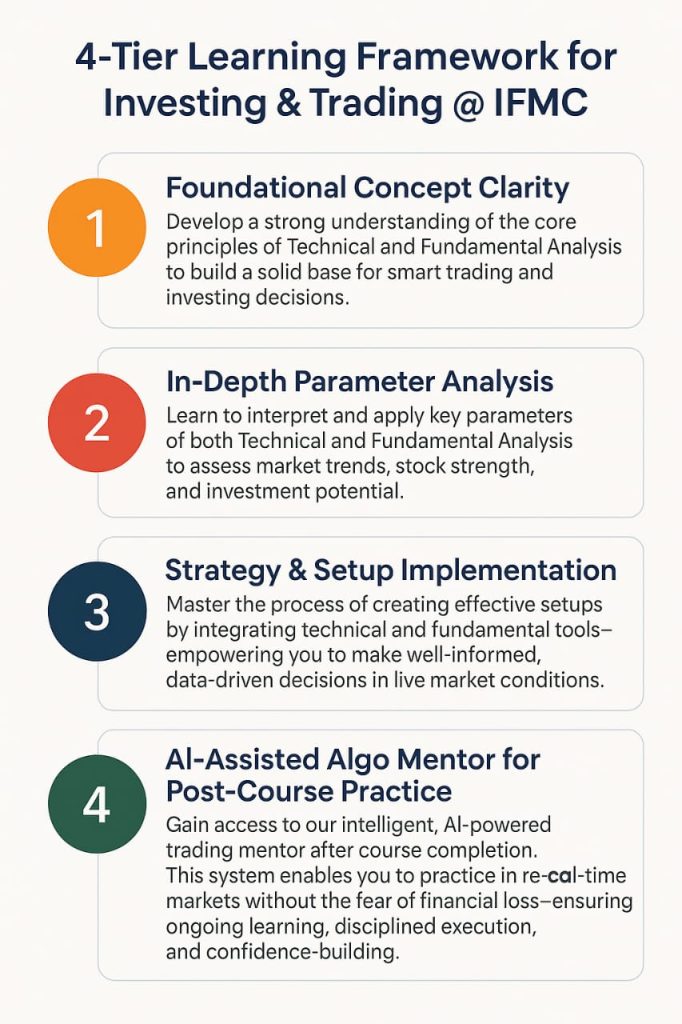 4 Tier Learning Framework For Investing Trading IFMC 4 Tier Learning Framework For Investing Trading IFMC
