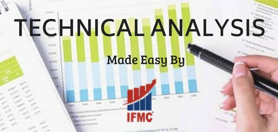 Technical Analysis Course Online Learn Chart Patterns Trading - technical analysis course online