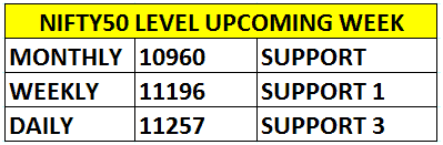 nifty50 levels upcoming week