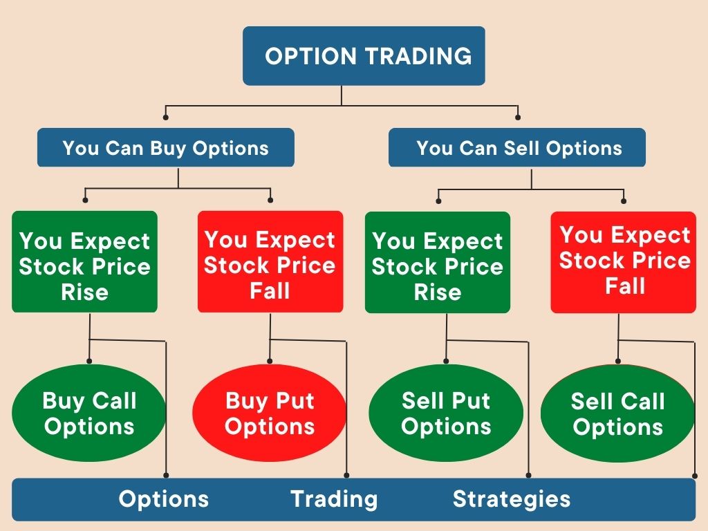 You Don't Have To Be A Big Corporation To Start pocket option day trading